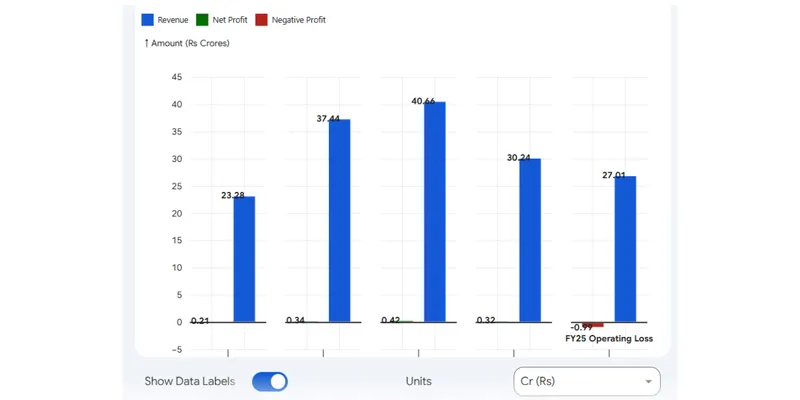 Revenue-Chart